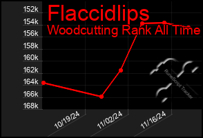 Total Graph of Flaccidlips