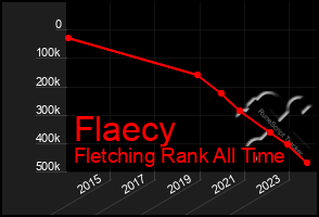 Total Graph of Flaecy