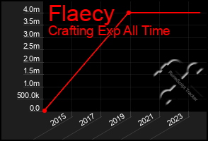 Total Graph of Flaecy