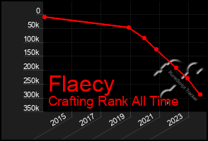 Total Graph of Flaecy