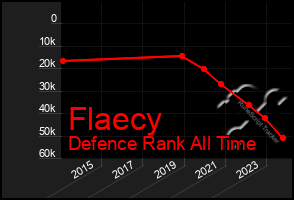 Total Graph of Flaecy