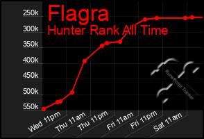Total Graph of Flagra
