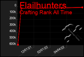 Total Graph of Flailhunters