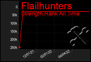 Total Graph of Flailhunters