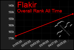 Total Graph of Flakir