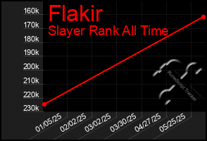 Total Graph of Flakir