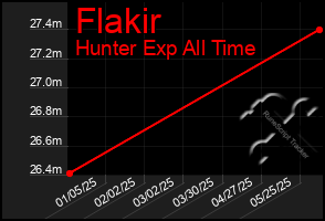 Total Graph of Flakir