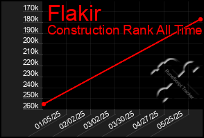 Total Graph of Flakir
