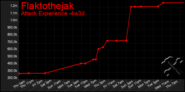 Last 31 Days Graph of Flaktothejak