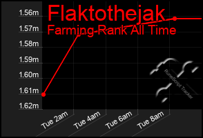 Total Graph of Flaktothejak
