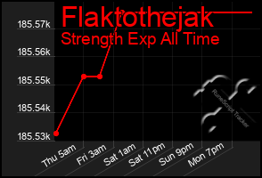 Total Graph of Flaktothejak
