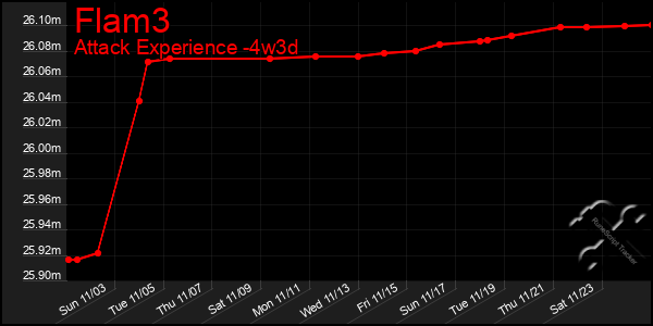 Last 31 Days Graph of Flam3