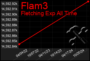 Total Graph of Flam3