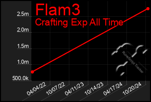 Total Graph of Flam3