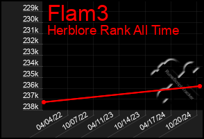 Total Graph of Flam3