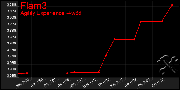 Last 31 Days Graph of Flam3