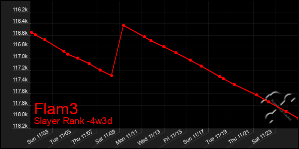 Last 31 Days Graph of Flam3