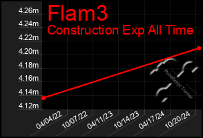 Total Graph of Flam3