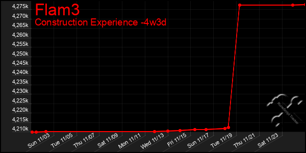 Last 31 Days Graph of Flam3