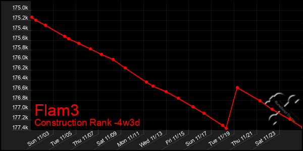 Last 31 Days Graph of Flam3