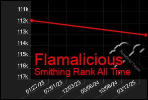 Total Graph of Flamalicious