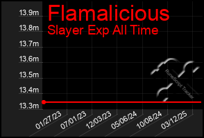 Total Graph of Flamalicious