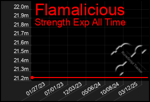 Total Graph of Flamalicious