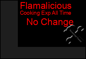 Total Graph of Flamalicious