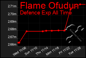 Total Graph of Flame Ofudun