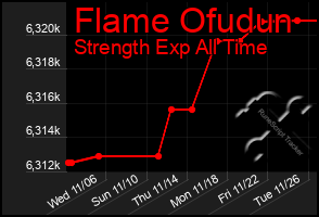 Total Graph of Flame Ofudun