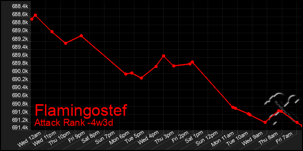 Last 31 Days Graph of Flamingostef