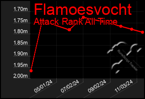 Total Graph of Flamoesvocht