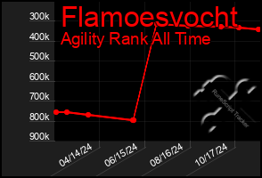 Total Graph of Flamoesvocht