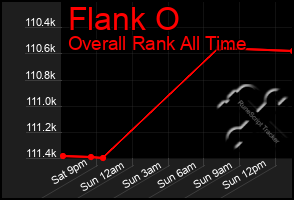 Total Graph of Flank O
