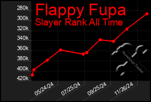 Total Graph of Flappy Fupa