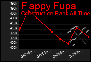 Total Graph of Flappy Fupa