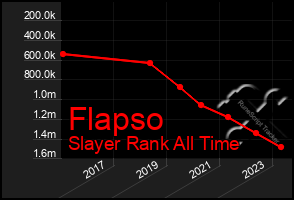 Total Graph of Flapso