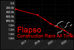 Total Graph of Flapso