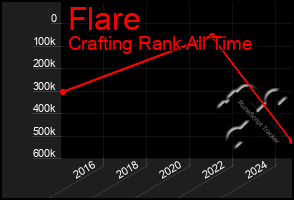 Total Graph of Flare