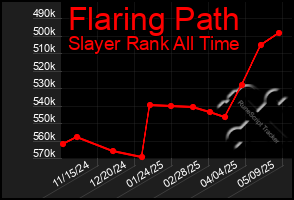Total Graph of Flaring Path