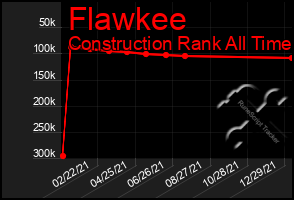 Total Graph of Flawkee