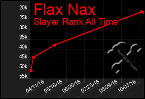 Total Graph of Flax Nax
