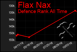 Total Graph of Flax Nax