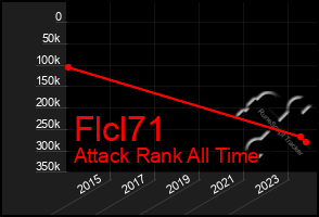 Total Graph of Flcl71