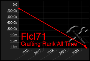 Total Graph of Flcl71