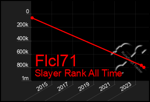 Total Graph of Flcl71