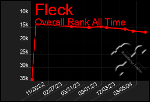 Total Graph of Fleck