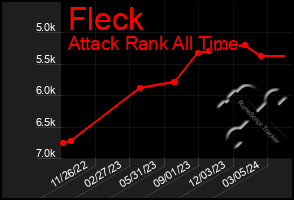 Total Graph of Fleck