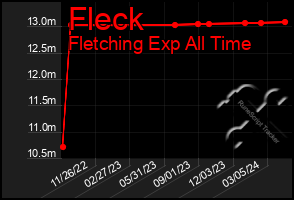 Total Graph of Fleck