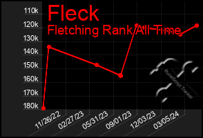 Total Graph of Fleck